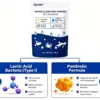 Cpviat®Water Clarifying Powder