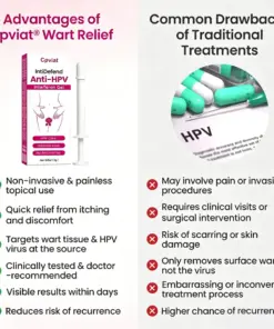 Cpviat® IntiDefend Anti-HPV Interferon Gel