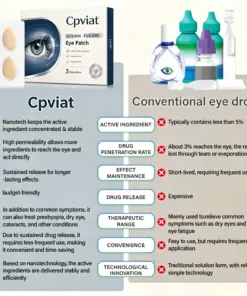Cpviat® VisionFusion Support Eye Patch